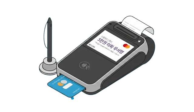 card reader